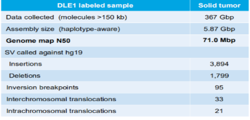 實體瘤樣本圖譜試驗結(jié)果