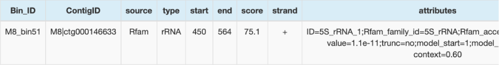rRNA預測結果詳情表（部分結果展示）