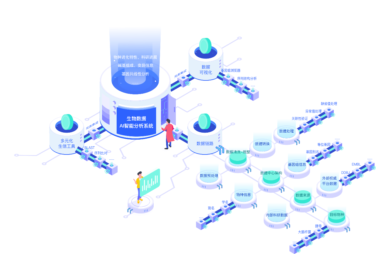 生物數(shù)據(jù)庫(kù)全場(chǎng)景定制，滿足全方位需求